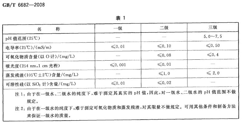 實(shí)驗室分析用水