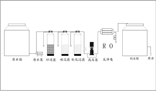 實(shí)驗室純水設備